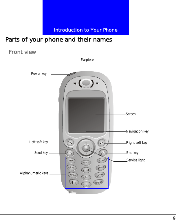 9Introduction to Your PhoneParts of your phone and their namesFront viewScreenRight soft keyLeft soft keyEnd keySend keyNavigation keyEarpieceAlphanumeric keysService lightPower key