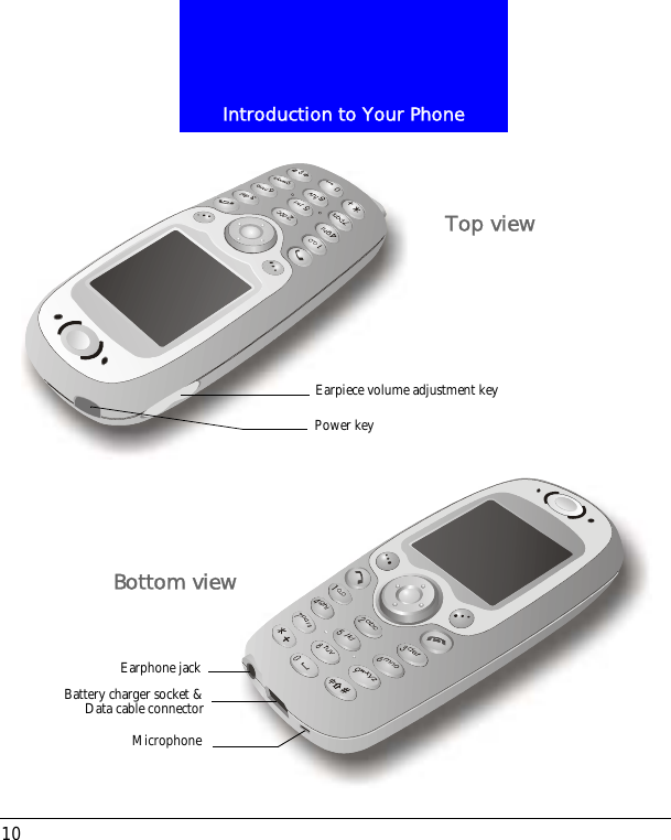 Introduction to Your Phone10Earpiece volume adjustment keyTop viewBattery charger socket &amp;Data cable connectorBottom viewPower keyEarphone jackMicrophone