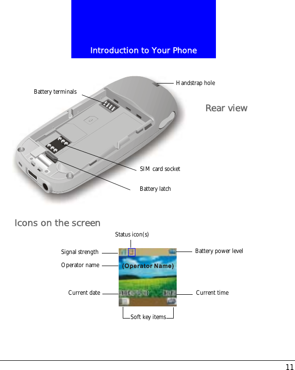11Introduction to Your PhoneIcons on the screen SIM card socketBattery terminalsRear viewBattery latchHandstrap holeStatus icon(s)Signal strength Battery power levelCurrent timeOperator nameSoft key itemsCurrent date
