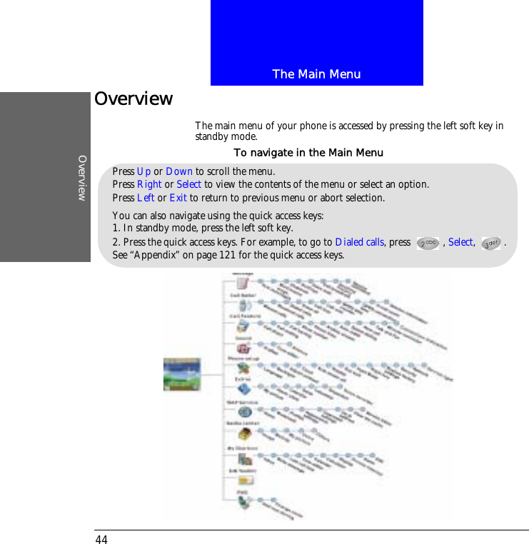 The Main MenuOverview44OverviewThe main menu of your phone is accessed by pressing the left soft key in standby mode.Press Up or Down to scroll the menu.Press Right or Select to view the contents of the menu or select an option.Press Left or Exit to return to previous menu or abort selection.You can also navigate using the quick access keys:1. In standby mode, press the left soft key.2. Press the quick access keys. For example, to go to Dialed calls, press  , Select, .See &ldquo;Appendix&rdquo; on page 121 for the quick access keys.To navigate in the Main Menu