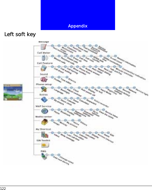 Appendix122Left soft key