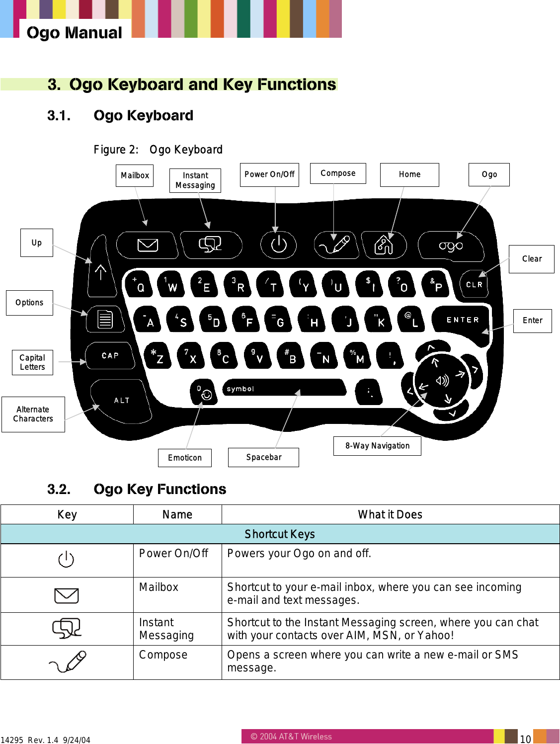  14295  Rev. 1.4  9/24/04   10   Ogo Manual 3.  Ogo Keyboard and Key Functions 3.1. Ogo Keyboard Figure 2:  Ogo Keyboard Mailbox InstantMessaging Compose Home OgoPower On/OffUpCapitalLettersAlternateCharacters8-Way NavigationClearEnterOptionsEmoticon Spacebar 3.2.  Ogo Key Functions Key Name  What it Does Shortcut Keys  Power On/Off  Powers your Ogo on and off.  Mailbox  Shortcut to your e-mail inbox, where you can see incoming e-mail and text messages.  Instant Messaging  Shortcut to the Instant Messaging screen, where you can chat with your contacts over AIM, MSN, or Yahoo!   Compose  Opens a screen where you can write a new e-mail or SMS message. 