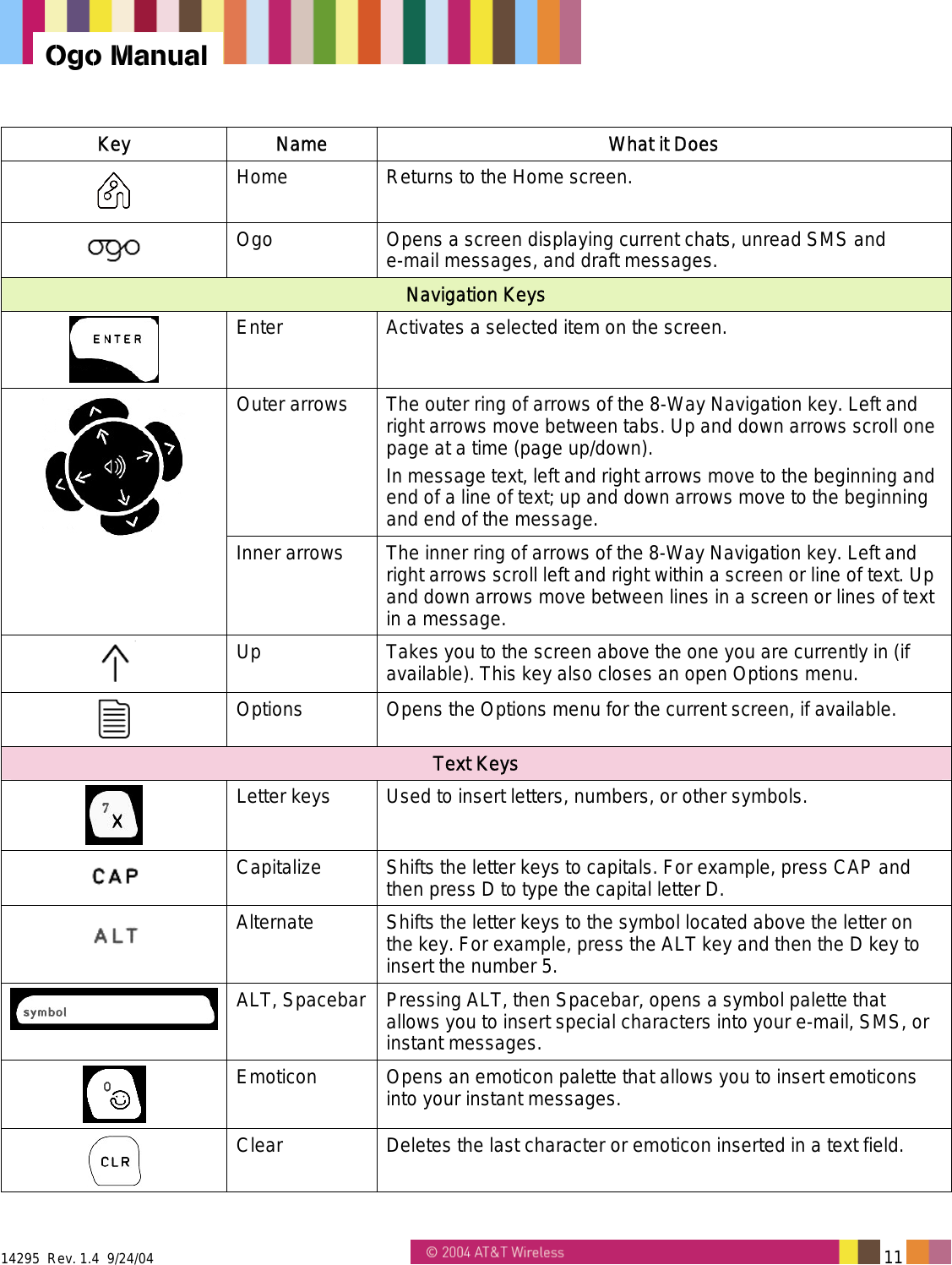  14295  Rev. 1.4  9/24/04   11   Ogo Manual Key Name  What it Does  Home  Returns to the Home screen.  Ogo  Opens a screen displaying current chats, unread SMS and e-mail messages, and draft messages. Navigation Keys  Enter  Activates a selected item on the screen. Outer arrows  The outer ring of arrows of the 8-Way Navigation key. Left and right arrows move between tabs. Up and down arrows scroll one page at a time (page up/down).  In message text, left and right arrows move to the beginning and end of a line of text; up and down arrows move to the beginning and end of the message.  Inner arrows  The inner ring of arrows of the 8-Way Navigation key. Left and right arrows scroll left and right within a screen or line of text. Up and down arrows move between lines in a screen or lines of text in a message.  Up  Takes you to the screen above the one you are currently in (if available). This key also closes an open Options menu.  Options  Opens the Options menu for the current screen, if available. Text Keys  Letter keys  Used to insert letters, numbers, or other symbols.  Capitalize  Shifts the letter keys to capitals. For example, press CAP and then press D to type the capital letter D.  Alternate  Shifts the letter keys to the symbol located above the letter on the key. For example, press the ALT key and then the D key to insert the number 5.   ALT, Spacebar  Pressing ALT, then Spacebar, opens a symbol palette that allows you to insert special characters into your e-mail, SMS, or instant messages.  Emoticon  Opens an emoticon palette that allows you to insert emoticons into your instant messages.  Clear  Deletes the last character or emoticon inserted in a text field. 