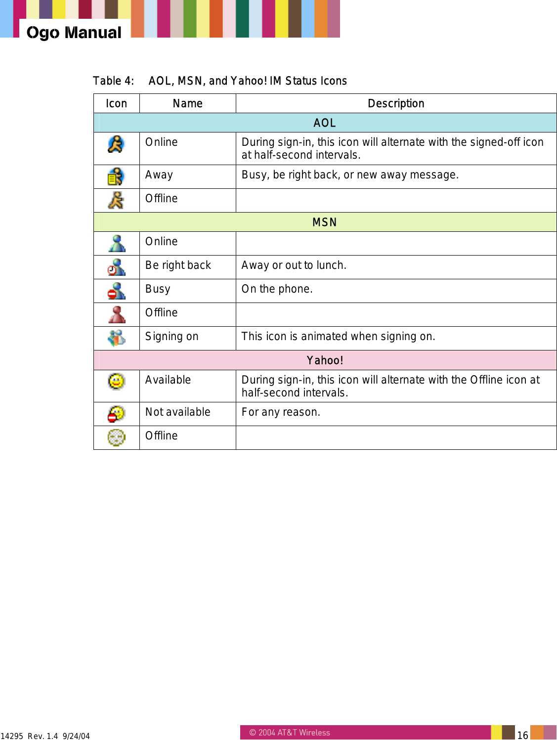  14295  Rev. 1.4  9/24/04   16   Ogo Manual Table 4:  AOL, MSN, and Yahoo! IM Status Icons Icon Name  Description AOL  Online  During sign-in, this icon will alternate with the signed-off icon at half-second intervals.  Away  Busy, be right back, or new away message.  Offline  MSN  Online   Be right back  Away or out to lunch.  Busy  On the phone.  Offline   Signing on  This icon is animated when signing on. Yahoo!  Available  During sign-in, this icon will alternate with the Offline icon at half-second intervals.  Not available  For any reason.  Offline  
