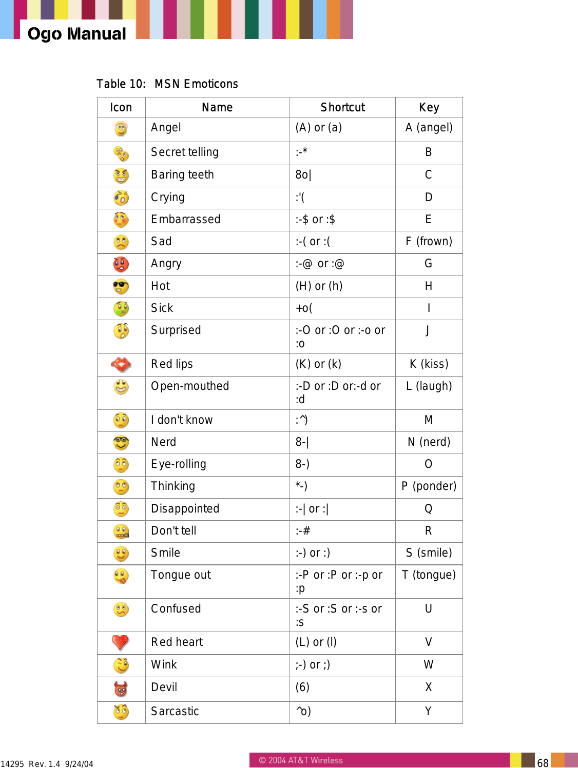  14295  Rev. 1.4  9/24/04   68   Ogo Manual Table 10:  MSN Emoticons Icon Name  Shortcut Key   Angel  (A) or (a)  A (angel)  Secret telling  :-*  B  Baring teeth  8o|  C  Crying :'(  D  Embarrassed  :-$ or :$  E   Sad  :-( or :(  F (frown)  Angry  :-@ or :@  G  Hot  (H) or (h)  H  Sick +o( I  Surprised  :-O or :O or :-o or :o  J  Red lips  (K) or (k)  K (kiss)  Open-mouthed  :-D or :D or:-d or :d  L (laugh)  I don't know  :^)  M  Nerd 8-| N (nerd)  Eye-rolling 8-)  O  Thinking *-) P (ponder)  Disappointed  :-| or :|  Q  Don't tell   :-#  R  Smile  :-) or :)  S (smile)  Tongue out  :-P or :P or :-p or :p  T (tongue)  Confused  :-S or :S or :-s or :s  U  Red heart  (L) or (l)  V  Wink  ;-) or ;)  W  Devil (6) X  Sarcastic ^o)  Y 