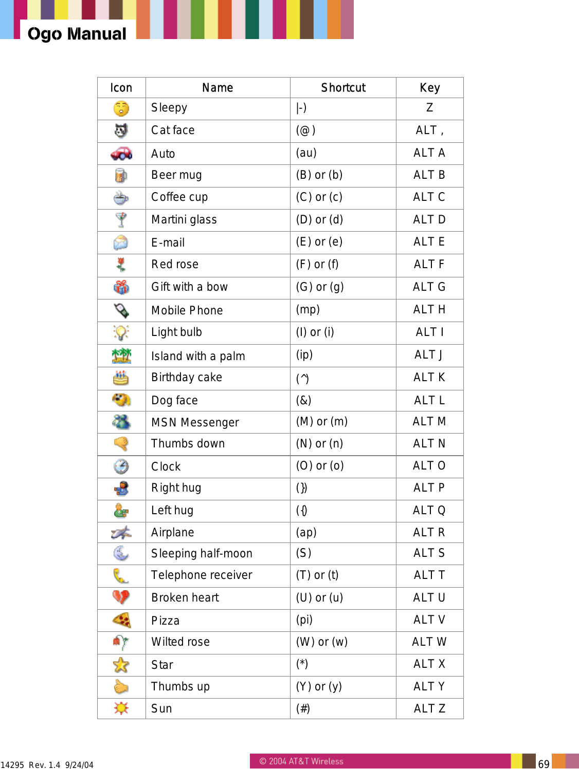  14295  Rev. 1.4  9/24/04   69   Ogo Manual Icon Name  Shortcut Key   Sleepy |-)  Z  Cat face  (@)  ALT ,  Auto  (au) ALT A  Beer mug  (B) or (b)  ALT B  Coffee cup  (C) or (c)  ALT C  Martini glass  (D) or (d)  ALT D  E-mail  (E) or (e)  ALT E  Red rose  (F) or (f)  ALT F  Gift with a bow  (G) or (g)  ALT G  Mobile Phone  (mp) ALT H  Light bulb  (I) or (i)  ALT I  Island with a palm   (ip) ALT J  Birthday cake  (^)  ALT K  Dog face  (&amp;)  ALT L  MSN Messenger   (M) or (m)  ALT M  Thumbs down  (N) or (n)  ALT N  Clock  (O) or (o)  ALT O  Right hug  (})  ALT P  Left hug  ({)  ALT Q  Airplane (ap) ALT R  Sleeping half-moon  (S) ALT S  Telephone receiver  (T) or (t)  ALT T  Broken heart  (U) or (u)  ALT U  Pizza  (pi) ALT V  Wilted rose  (W) or (w)  ALT W  Star  (*) ALT X  Thumbs up  (Y) or (y)  ALT Y  Sun (#) ALT Z 