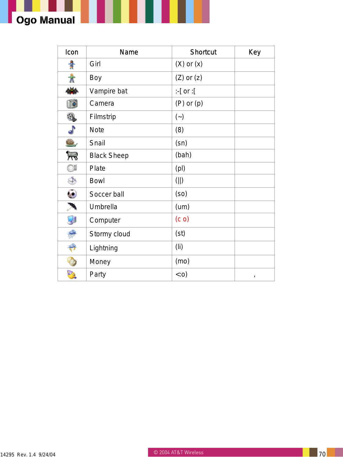  14295  Rev. 1.4  9/24/04   70   Ogo Manual Icon Name  Shortcut Key   Girl  (X) or (x)    Boy  (Z) or (z)    Vampire bat  :-[ or :[    Camera  (P) or (p)    Filmstrip (~)    Note (8)   Snail (sn)   Black Sheep  (bah)   Plate (pl)   Bowl  (||)   Soccer ball  (so)   Umbrella  (um)   Computer  (c o)    Stormy cloud  (st)   Lightning  (li)   Money  (mo)   Party <:o) ,  
