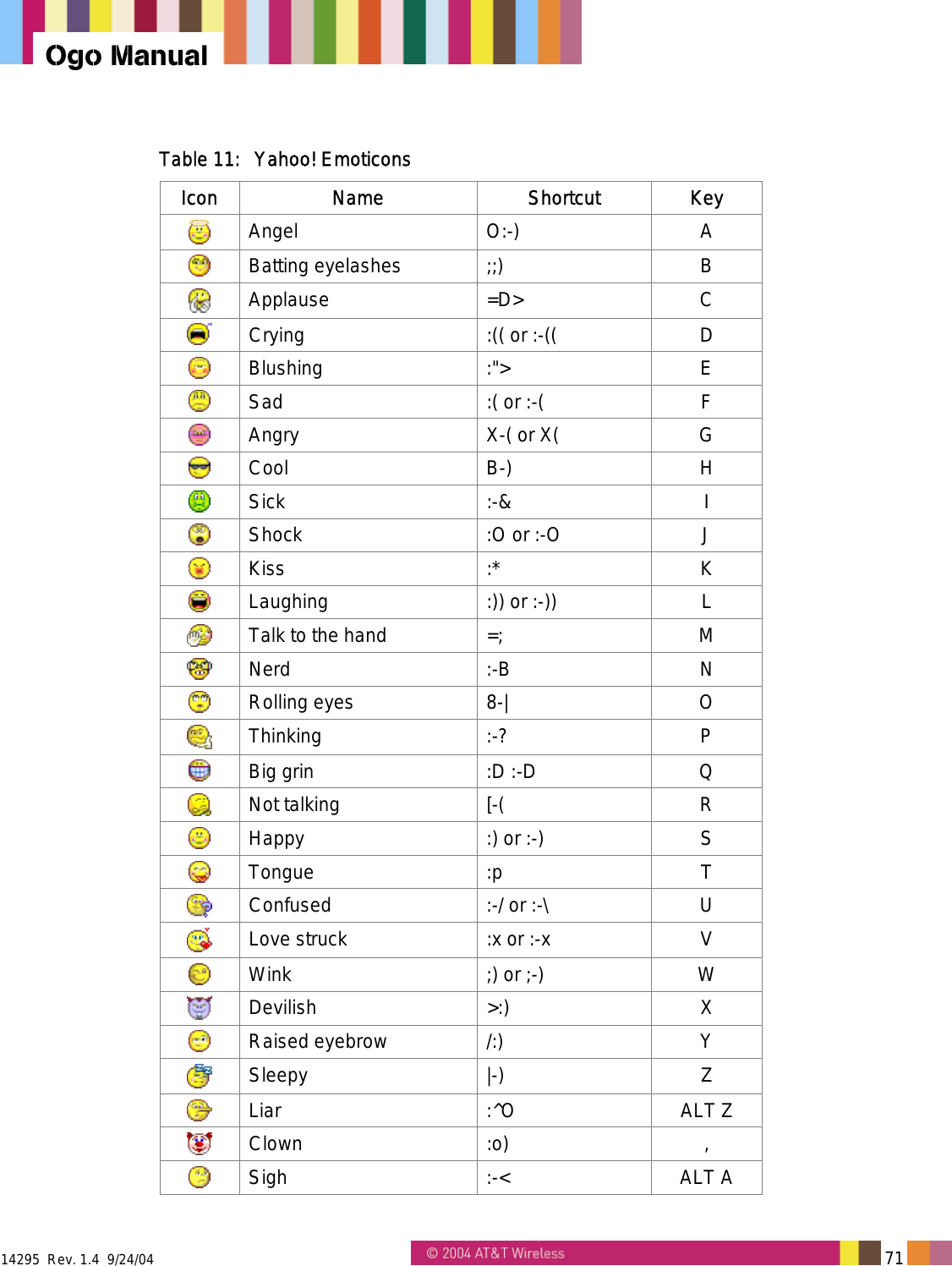  14295  Rev. 1.4  9/24/04   71   Ogo Manual Table 11:  Yahoo! Emoticons Icon Name  Shortcut Key   Angel O:-) A  Batting eyelashes  ;;)  B  Applause =D>  C  Crying  :(( or :-((  D  Blushing :">  E  Sad  :( or :-(  F  Angry  X-( or X(  G  Cool B-) H  Sick :-&amp; I  Shock  :O or :-O  J  Kiss :* K  Laughing  :)) or :-))  L  Talk to the hand  =;  M  Nerd :-B N  Rolling eyes  8-|  O  Thinking :-?  P  Big grin  :D :-D  Q  Not talking  [-(  R  Happy  :) or :-)  S  Tongue :p  T  Confused  :-/ or :-\  U  Love struck  :x or :-x  V  Wink  ;) or ;-)  W  Devilish >:)  X  Raised eyebrow  /:)  Y  Sleepy |-)  Z  Liar :^O ALT Z  Clown :o)  ,  Sigh :-< ALT A 