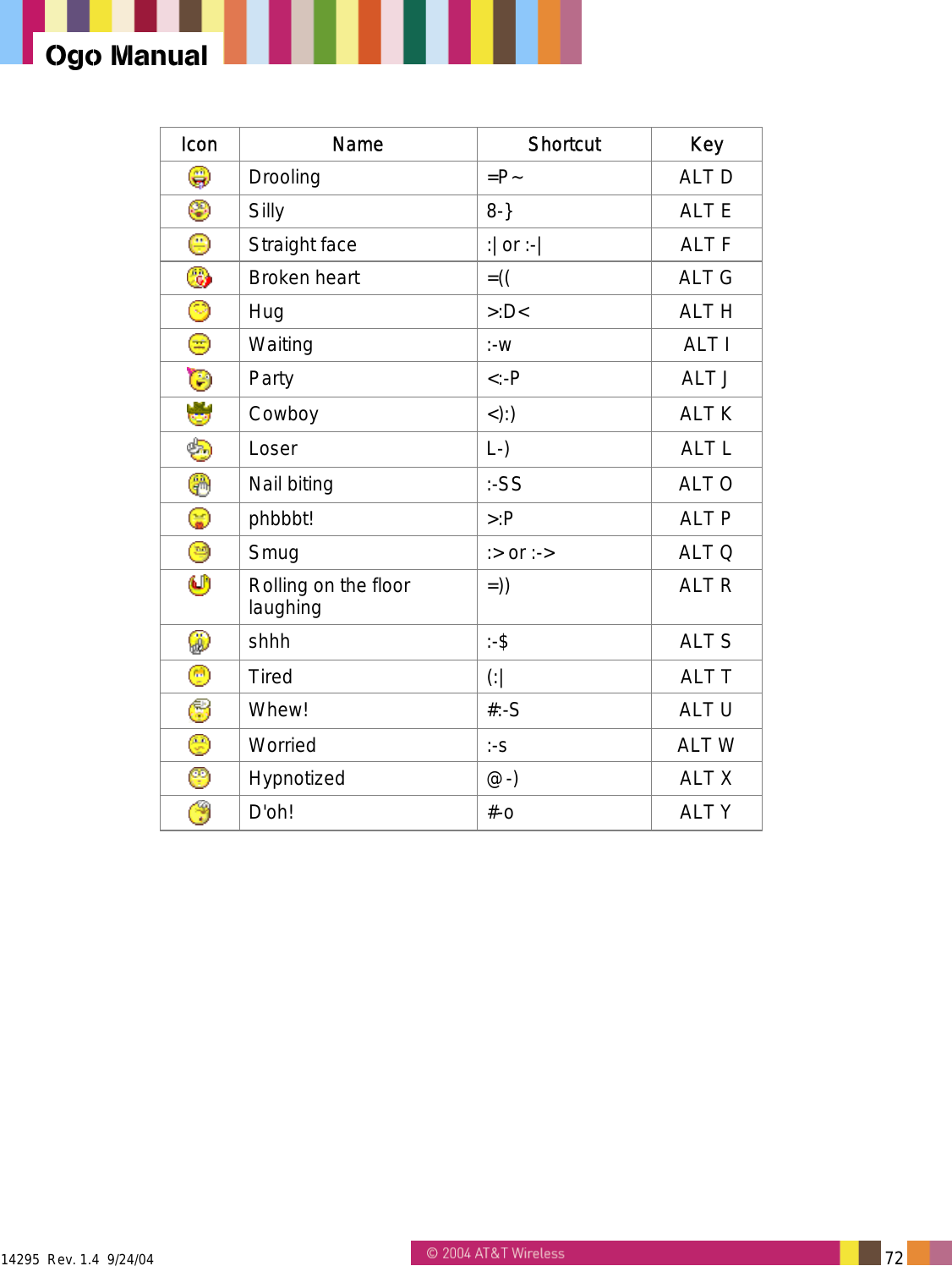  14295  Rev. 1.4  9/24/04   72   Ogo Manual Icon Name  Shortcut Key   Drooling =P~ ALT D  Silly 8-} ALT E  Straight face  :| or :-|  ALT F  Broken heart  =((  ALT G  Hug >:D< ALT H  Waiting :-w ALT I  Party <:-P ALT J  Cowboy <):) ALT K  Loser L-) ALT L  Nail biting  :-SS  ALT O  phbbbt! >:P ALT P  Smug  :> or :->  ALT Q  Rolling on the floor laughing  =)) ALT R  shhh :-$ ALT S  Tired (:| ALT T  Whew! #:-S ALT U  Worried :-s ALT W  Hypnotized @-)  ALT X  D'oh! #-o ALT Y 
