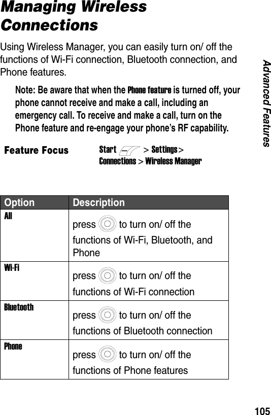 105Advanced FeaturesManaging Wireless Connections Using Wireless Manager, you can easily turn on/ off the functions of Wi-Fi connection, Bluetooth connection, and Phone features.Note: Be aware that when the Phone feature is turned off, your phone cannot receive and make a call, including an emergency call. To receive and make a call, turn on the Phone feature and re-engage your phone&rsquo;s RF capability.Feature FocusStart>Settings > Connections > Wireless ManagerOption DescriptionAllpress to turn on/ off the functions of Wi-Fi, Bluetooth, and PhoneWi-Fipress to turn on/ off the functions of Wi-Fi connectionBluetoothpress to turn on/ off the functions of Bluetooth connectionPhonepress to turn on/ off the functions of Phone features