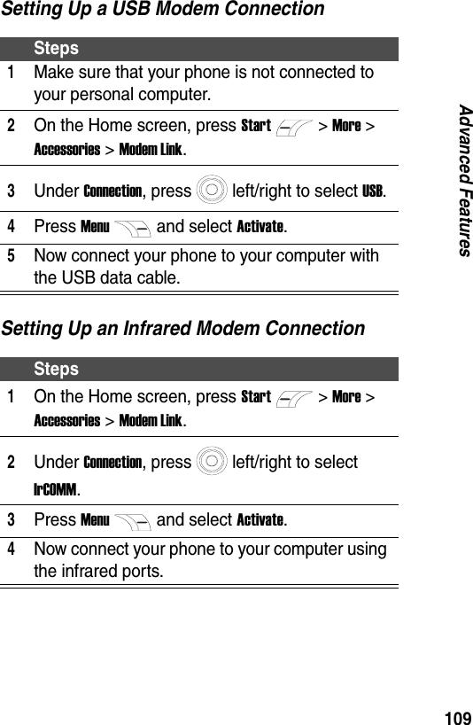 109Advanced FeaturesSetting Up a USB Modem ConnectionSetting Up an Infrared Modem ConnectionSteps1Make sure that your phone is not connected to your personal computer.2On the Home screen, press Start> More > Accessories > Modem Link.3Under Connection, press left/right to select USB.4Press Menuand select Activate.5Now connect your phone to your computer with the USB data cable.Steps1On the Home screen, press Start> More > Accessories > Modem Link.2Under Connection, press left/right to select IrCOMM.3Press Menuand select Activate.4Now connect your phone to your computer using the infrared ports.