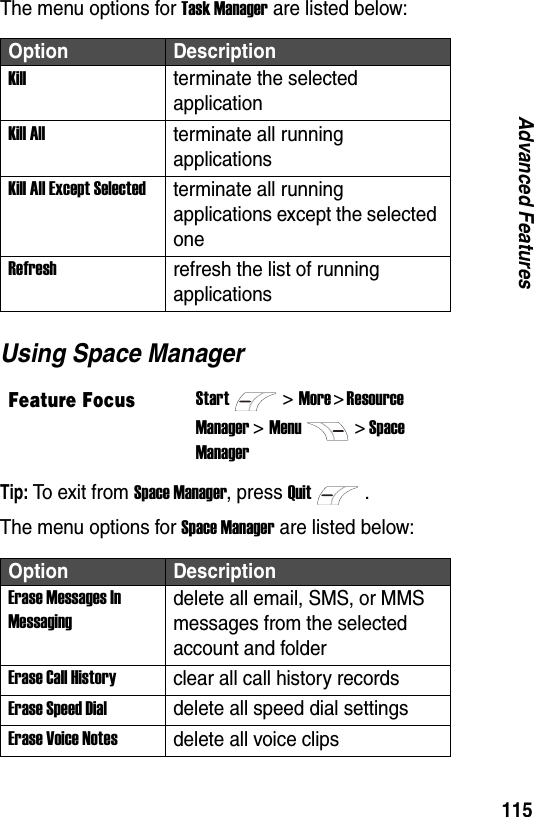115Advanced FeaturesThe menu options for Task Manager are listed below:Using Space ManagerTip: To  ex i t  f r o m  Space Manager, press Quit.The menu options for Space Manager are listed below:Option DescriptionKillterminate the selected applicationKill Allterminate all running applicationsKill All Except Selectedterminate all running applications except the selected oneRefreshrefresh the list of running applicationsFeature FocusStart>More > Resource Manager >Menu> Space ManagerOption DescriptionErase Messages In Messagingdelete all email, SMS, or MMS messages from the selected account and folderErase Call Historyclear all call history recordsErase Speed Dialdelete all speed dial settingsErase Voice Notesdelete all voice clips