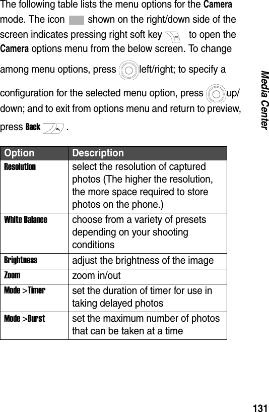 131Media CenterThe following table lists the menu options for the Camera mode. The icon shown on the right/down side of the screen indicates pressing right soft key to open the Camera options menu from the below screen. To change among menu options, press left/right; to specify a configuration for the selected menu option, press up/down; and to exit from options menu and return to preview, press Back.Option DescriptionResolutionselect the resolution of captured photos (The higher the resolution, the more space required to store photos on the phone.)White Balancechoose from a variety of presets depending on your shooting conditionsBrightnessadjust the brightness of the imageZoomzoom in/outMode >Timerset the duration of timer for use in taking delayed photosMode >Burstset the maximum number of photos that can be taken at a time