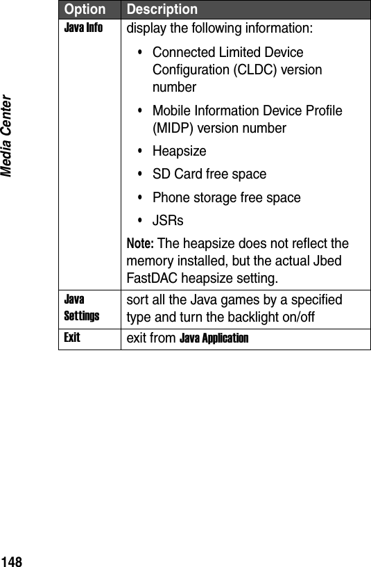 148Media CenterJava Infodisplay the following information:&bull;Connected Limited Device Configuration (CLDC) version number&bull;Mobile Information Device Profile (MIDP) version number&bull;Heapsize&bull;SD Card free space&bull;Phone storage free space&bull;JSRsNote: The heapsize does not reflect the memory installed, but the actual Jbed FastDAC heapsize setting.Java Settingssort all the Java games by a specified type and turn the backlight on/offExitexit from Java ApplicationOption Description