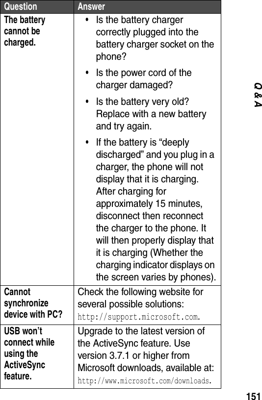 151Q &amp; AThe battery cannot be charged.&bull;Is the battery charger correctly plugged into the battery charger socket on the phone?&bull;Is the power cord of the charger damaged?&bull;Is the battery very old? Replace with a new battery and try again.&bull;If the battery is &ldquo;deeply discharged&rdquo; and you plug in a charger, the phone will not display that it is charging. After charging for approximately 15 minutes, disconnect then reconnect the charger to the phone. It will then properly display that it is charging (Whether the charging indicator displays on the screen varies by phones).Cannot synchronize device with PC?Check the following website for several possible solutions:  http://support.microsoft.com.USB won&rsquo;t connect while using the ActiveSync feature.Upgrade to the latest version of the ActiveSync feature. Use version 3.7.1 or higher from Microsoft downloads, available at: http://www.microsoft.com/downloads.Question Answer