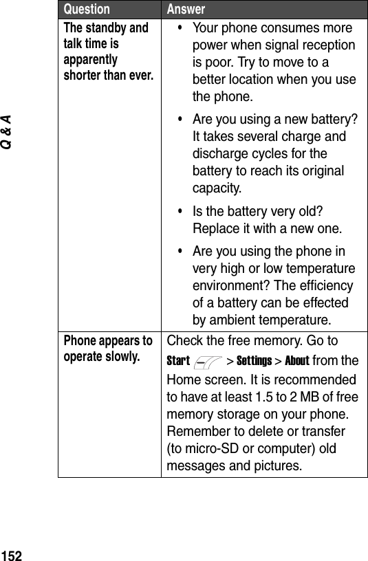 152Q &amp; AThe standby and talk time is apparently shorter than ever.&bull;Your phone consumes more power when signal reception is poor. Try to move to a better location when you use the phone.&bull;Are you using a new battery? It takes several charge and discharge cycles for the battery to reach its original capacity.&bull;Is the battery very old? Replace it with a new one.&bull;Are you using the phone in very high or low temperature environment? The efficiency of a battery can be effected by ambient temperature. Phone appears to operate slowly.Check the free memory. Go to Start> Settings > About from the Home screen. It is recommended to have at least 1.5 to 2 MB of free memory storage on your phone. Remember to delete or transfer (to micro-SD or computer) old messages and pictures.Question Answer