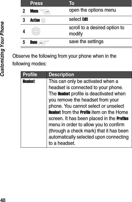 40Customizing Your PhoneObserve the following from your phone when in the following modes:2Menuopen the options menu3Actionselect Edit4scroll to a desired option to modify5Donesave the settingsProfile DescriptionHeadsetThis can only be activated when a headset is connected to your phone. The Headset profile is deactivated when you remove the headset from your phone. You cannot select or unselect Headset from the Profile item on the Home screen. It has been placed in the Profiles menu in order to allow you to confirm (through a check mark) that it has been automatically selected upon connecting to a headset.Press To