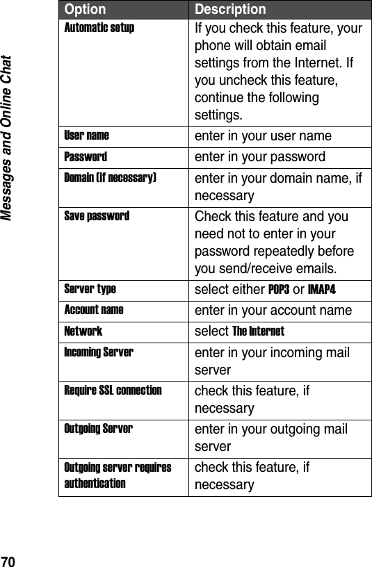 70Messages and Online ChatAutomatic setupIf you check this feature, your phone will obtain email settings from the Internet. If you uncheck this feature, continue the following settings.User nameenter in your user namePasswordenter in your passwordDomain (if necessary)enter in your domain name, if necessarySave passwordCheck this feature and you need not to enter in your password repeatedly before you send/receive emails.Server typeselect either POP3 or IMAP4Account nameenter in your account nameNetworkselect The InternetIncoming Serverenter in your incoming mail serverRequire SSL connectioncheck this feature, if necessaryOutgoing Serverenter in your outgoing mail serverOutgoing server requires authenticationcheck this feature, if necessaryOption Description