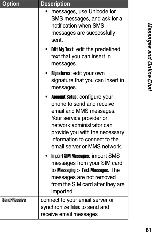 81Messages and Online Chat&bull;messages, use Unicode for SMS messages, and ask for a notification when SMS messages are successfully sent.&bull;Edit My Text: edit the predefined text that you can insert in messages.&bull;Signatures: edit your own signature that you can insert in messages.&bull;Account Setup: configure your phone to send and receive email and MMS messages. Your service provider or network administrator can provide you with the necessary information to connect to the email server or MMS network.&bull;Import SIM Messages: import SMS messages from your SIM card to Messaging > Text Messages. The messages are not removed from the SIM card after they are imported.Send/Receiveconnect to your email server or synchronize Inbox to send and receive email messagesOption Description