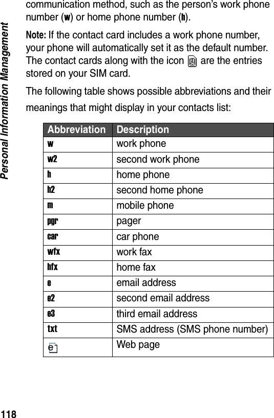 118Personal Information Managementcommunication method, such as the person&rsquo;s work phone number (w) or home phone number (h).Note: If the contact card includes a work phone number, your phone will automatically set it as the default number. The contact cards along with the icon are the entries stored on your SIM card.The following table shows possible abbreviations and their meanings that might display in your contacts list:Abbreviation Descriptionwwork phonew2second work phonehhome phoneh2second home phonemmobile phonepgrpagercarcar phonewfxwork faxhfxhome faxeemail addresse2second email addresse3third email addresstxtSMS address (SMS phone number)Web page