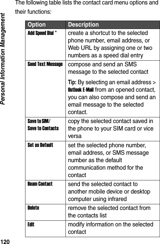 120Personal Information ManagementThe following table lists the contact card menu options and their functions:Option DescriptionAdd Speed Dial * create a shortcut to the selected phone number, email address, or Web URL by assigning one or two numbers as a speed dial entrySend Text Messagecompose and send an SMS message to the selected contactTip: By selecting an email address > Outlook E-Mail from an opened contact, you can also compose and send an email message to the selected contact.Save to SIM/  Save to Contactscopy the selected contact saved in the phone to your SIM card or vice versaSet as Defaultset the selected phone number, email address, or SMS message number as the default communication method for the contactBeam Contactsend the selected contact to another mobile device or desktop computer using infraredDeleteremove the selected contact from the contacts listEditmodify information on the selected contact