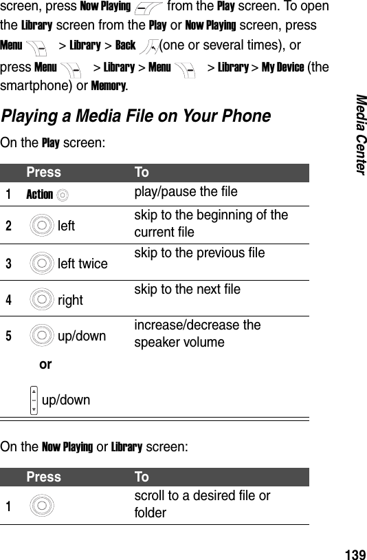 139Media Centerscreen, press Now Playingfrom the Play screen. To open the Library screen from the Play or Now Playing screen, press Menu> Library > Back(one or several times), or press Menu> Library > Menu> Library > My Device (the smartphone) or Memory.Playing a Media File on Your PhoneOn the Play screen:On the Now Playing or Library screen:Press To1Actionplay/pause the file2left skip to the beginning of the current file3left twice skip to the previous file4right skip to the next file5up/downorup/downincrease/decrease the speaker volumePress To1scroll to a desired file or folder
