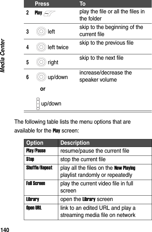 140Media CenterThe following table lists the menu options that are available for the Play screen:2Playplay the file or all the files in the folder3left skip to the beginning of the current file4left twice skip to the previous file5right skip to the next file6up/downorup/downincrease/decrease the speaker volumeOption DescriptionPlay/Pauseresume/pause the current fileStopstop the current fileShuffle/Repeatplay all the files on the Now Playing playlist randomly or repeatedlyFull Screenplay the current video file in full screenLibraryopen the Library screenOpen URLlink to an edited URL and play a streaming media file on networkPress To