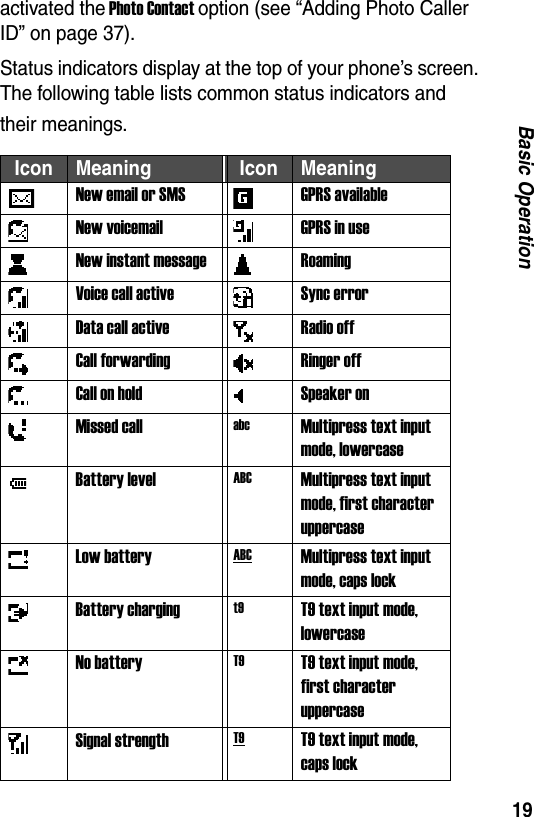 19Basic Operationactivated the Photo Contact option (see &ldquo;Adding Photo Caller ID&rdquo; on page 37).Status indicators display at the top of your phone&rsquo;s screen. The following table lists common status indicators and their meanings.Icon Meaning Icon MeaningNew email or SMS GPRS availableNew voicemail GPRS in useNew instant message RoamingVoice call active Sync errorData call active Radio offCall forwarding Ringer offCall on hold Speaker onMissed call abc Multipress text input mode, lowercaseBattery level ABC Multipress text input mode, first character uppercaseLow battery ABC Multipress text input mode, caps lockBattery charging t9 T9 text input mode, lowercaseNo battery T9 T9 text input mode, first character uppercaseSignal strength T9 T9 text input mode, caps lock