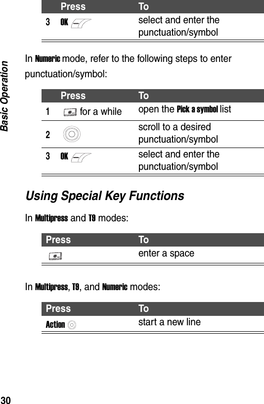 30Basic OperationIn Numeric mode, refer to the following steps to enter punctuation/symbol:Using Special Key FunctionsIn Multipress and T9 modes:In Multipress, T9, and Numeric modes:3OKselect and enter the punctuation/symbolPress To1for a while open the Pick a symbol list2scroll to a desired punctuation/symbol3OKselect and enter the punctuation/symbolPress Toenter a spacePress ToActionstart a new linePress To