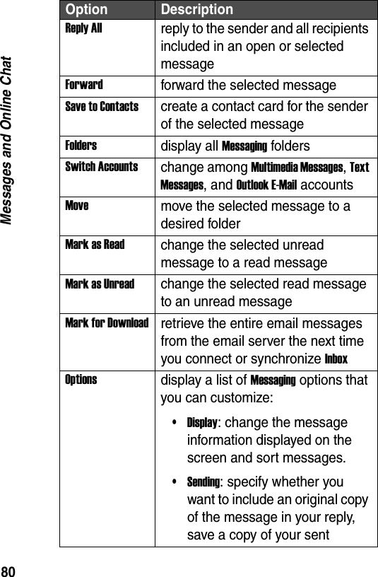80Messages and Online ChatReply Allreply to the sender and all recipients included in an open or selected messageForwardforward the selected messageSave to Contactscreate a contact card for the sender of the selected messageFoldersdisplay all Messaging foldersSwitch Accountschange among Multimedia Messages, Text Messages, and Outlook E-Mail accountsMovemove the selected message to a desired folderMark as Readchange the selected unread message to a read messageMark as Unreadchange the selected read message to an unread messageMark for Downloadretrieve the entire email messages from the email server the next time you connect or synchronize InboxOptionsdisplay a list of Messaging options that you can customize:&bull;Display: change the message information displayed on the screen and sort messages.&bull;Sending: specify whether you want to include an original copy of the message in your reply, save a copy of your sent Option Description