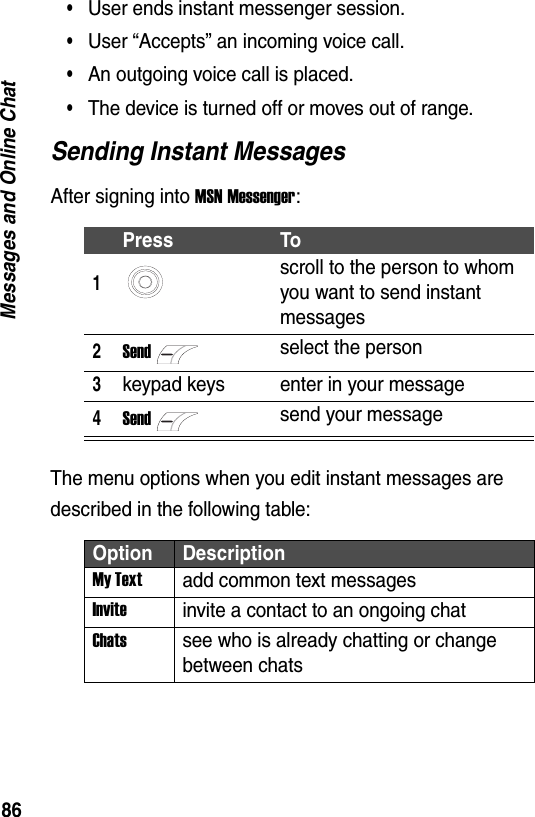 86Messages and Online Chat&bull;User ends instant messenger session.&bull;User &ldquo;Accepts&rdquo; an incoming voice call.&bull;An outgoing voice call is placed.&bull;The device is turned off or moves out of range.Sending Instant MessagesAfter signing into MSN Messenger:The menu options when you edit instant messages are described in the following table:Press To1scroll to the person to whom you want to send instant messages2Sendselect the person3keypad keys enter in your message4Sendsend your messageOption DescriptionMy Textadd common text messagesInviteinvite a contact to an ongoing chatChatssee who is already chatting or change between chats