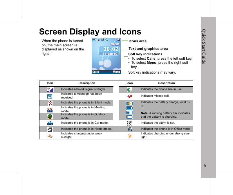6Quick Start Guide5long periods of time. This envi-ronment can get extremely hot&bull;   The phone will give a warning beep every 150 seconds if it gets too hot. Please place the phone somewhere cooler if this happens.Quick Start Guide6Screen Display and IconsIcon Description Icon DescriptionIndicates network signal strength. Indicates the phone line in use.Indicates a message has been received. Indicates missed call.Indicates the phone is in Silent mode. Indicates the battery charge, level 3 - 0.Note: A moving battery bar indicates that the battery is charging.Indicates the phone is in Meeting mode.Indicates the phone is in Outdoor mode.Indicates the phone is in Car mode. Indicates the alarm is set.Indicates the phone is in Home mode. Indicates the phone is in Office mode.Indicates charging under weak sunlight.Indicates charging under strong sun-light.MenuMobileCalls01-Jan-0000:02Text and graphics areaSoft key indications&bull;  To select Calls, press the left soft key.&bull;  To select Menu, press the right soft key.Soft key indications may vary.Icons areaWhen the phone is turned on, the main screen is displayed as shown on the right.