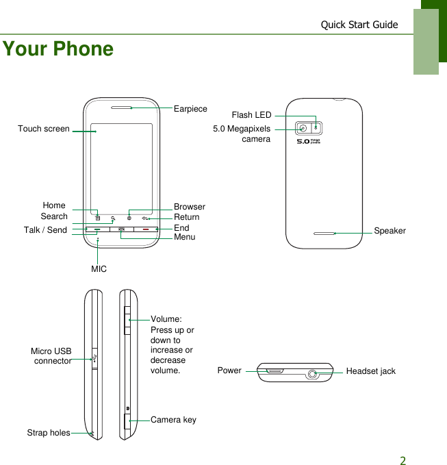 Quick Start Guide2Your PhoneHomeTalk / Send MenuFlash LED5.0 MegapixelscameraVolume:Press up or down to increase or decrease volume.Camera keyPowerSpeakerMICEndReturnTouch screenEarpieceMicro USBconnector Headset jackStrap holesSearch Browser