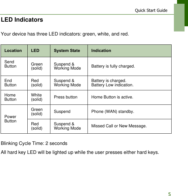 Quick Start Guide5LED IndicatorsYour device has three LED indicators: green, white, and red.Blinking Cycle Time: 2 secondsAll hard key LED will be lighted up while the user presses either hard keys.Location LED System State IndicationSend Button Green (solid) Suspend &amp; Working Mode Battery is fully charged.End Button Red (solid) Suspend &amp; Working Mode Battery is charged.Battery Low indication.Home Button White (solid) Press button Home Button is active.Power ButtonGreen (solid) Suspend Phone (WAN) standby.Red (solid) Suspend &amp; Working Mode Missed Call or New Message.