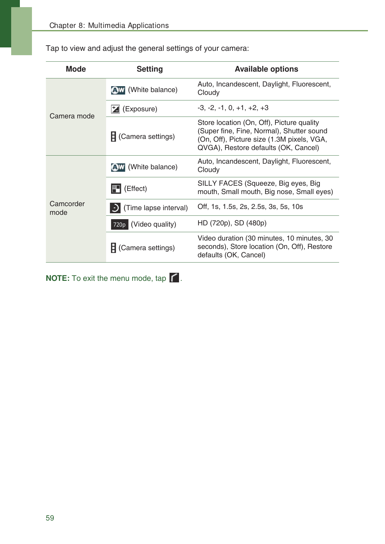 Chapter 8: Multimedia Applications59Tap to view and adjust the general settings of your camera: NOTE: To exit the menu mode, tap .Mode Setting Available optionsCamera mode (White balance) Auto, Incandescent, Daylight, Fluorescent, Cloudy (Exposure) -3, -2, -1, 0, +1, +2, +3 (Camera settings)Store location (On, Off), Picture quality (Super fine, Fine, Normal), Shutter sound (On, Off), Picture size (1.3M pixels, VGA, QVGA), Restore defaults (OK, Cancel)Camcorder mode (White balance) Auto, Incandescent, Daylight, Fluorescent, Cloudy (Effect) SILLY FACES (Squeeze, Big eyes, Big mouth, Small mouth, Big nose, Small eyes) (Time lapse interval) Off, 1s, 1.5s, 2s, 2.5s, 3s, 5s, 10s (Video quality) HD (720p), SD (480p) (Camera settings)Video duration (30 minutes, 10 minutes, 30 seconds), Store location (On, Off), Restore defaults (OK, Cancel)