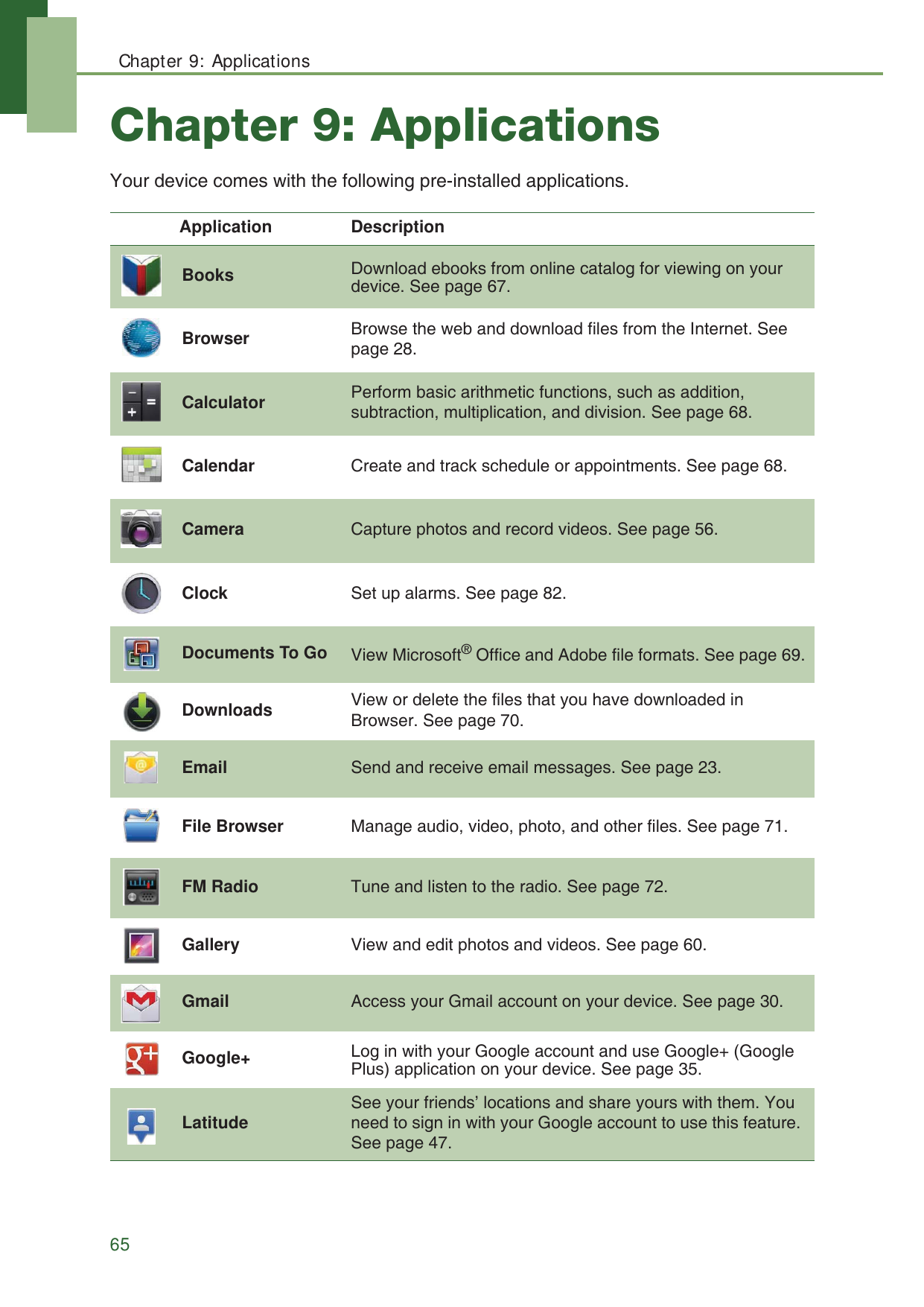 Chapter 9: Applications65Chapter 9: ApplicationsYour device comes with the following pre-installed applications.Application DescriptionBooks Download ebooks from online catalog for viewing on yourdevice. See page 67.Browser Browse the web and download files from the Internet. See page 28.Calculator Perform basic arithmetic functions, such as addition, subtraction, multiplication, and division. See page 68.Calendar Create and track schedule or appointments. See page 68.Camera Capture photos and record videos. See page 56. Clock Set up alarms. See page 82.Documents To Go View Microsoft&reg; Office and Adobe file formats. See page 69.Downloads View or delete the files that you have downloaded in Browser. See page 70.Email Send and receive email messages. See page 23.File Browser Manage audio, video, photo, and other files. See page 71.FM Radio Tune and listen to the radio. See page 72.Gallery View and edit photos and videos. See page 60.Gmail Access your Gmail account on your device. See page 30.Google+ Log in with your Google account and use Google+ (GooglePlus) application on your device. See page 35.Latitude See your friends&rsquo; locations and share yours with them. You need to sign in with your Google account to use this feature. See page 47.
