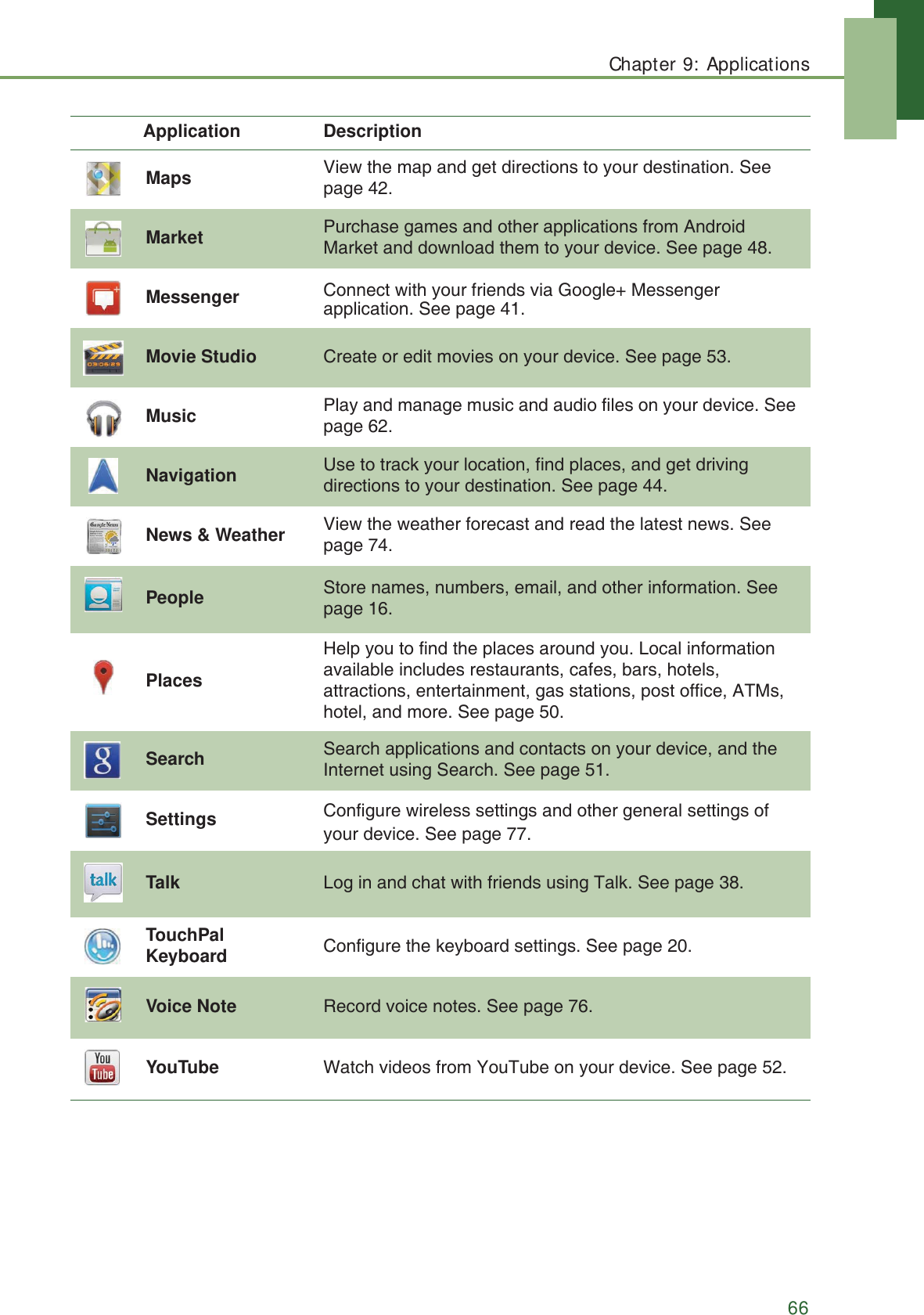 Chapter 9: Applications66Maps View the map and get directions to your destination. See page 42.Market Purchase games and other applications from Android Market and download them to your device. See page 48.Messenger Connect with your friends via Google+ Messengerapplication. See page 41.Movie Studio Create or edit movies on your device. See page 53.Music Play and manage music and audio files on your device. See page 62.Navigation Use to track your location, find places, and get driving directions to your destination. See page 44.News &amp; Weather View the weather forecast and read the latest news. See page 74.People Store names, numbers, email, and other information. See page 16.PlacesHelp you to find the places around you. Local information available includes restaurants, cafes, bars, hotels, attractions, entertainment, gas stations, post office, ATMs, hotel, and more. See page 50.Search Search applications and contacts on your device, and the Internet using Search. See page 51.Settings Configure wireless settings and other general settings of your device. See page 77.Talk Log in and chat with friends using Talk. See page 38.TouchPal Keyboard Configure the keyboard settings. See page 20.Voice Note Record voice notes. See page 76.YouTube Watch videos from YouTube on your device. See page 52.Application Description