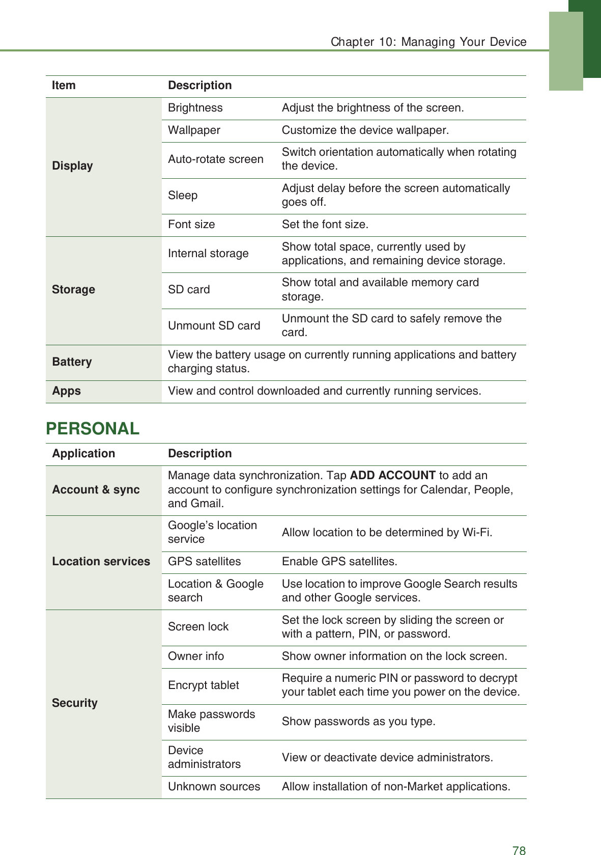 Chapter 10: Managing Your Device78PERSONALDisplayBrightness Adjust the brightness of the screen.Wallpaper Customize the device wallpaper.Auto-rotate screen Switch orientation automatically when rotating the device.Sleep Adjust delay before the screen automatically goes off.Font size Set the font size.StorageInternal storage Show total space, currently used by applications, and remaining device storage.SD card Show total and available memory card storage.Unmount SD card Unmount the SD card to safely remove the card.Battery View the battery usage on currently running applications and battery charging status.Apps View and control downloaded and currently running services.Application DescriptionAccount &amp; sync Manage data synchronization. Tap ADD ACCOUNT to add an account to configure synchronization settings for Calendar, People, and Gmail.Location servicesGoogle&rsquo;s location service Allow location to be determined by Wi-Fi.GPS satellites Enable GPS satellites.Location &amp; Google searchUse location to improve Google Search results and other Google services.SecurityScreen lock Set the lock screen by sliding the screen or with a pattern, PIN, or password.Owner info Show owner information on the lock screen.Encrypt tablet Require a numeric PIN or password to decrypt your tablet each time you power on the device.Make passwords visible Show passwords as you type.Device administrators View or deactivate device administrators.Unknown sources Allow installation of non-Market applications.Item Description