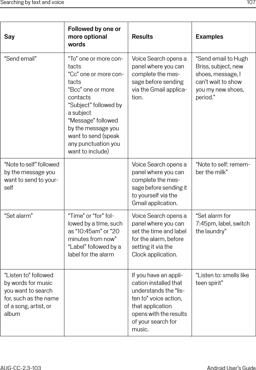 Searching by text and voice 107AUG-CC-2.3-103 Android User’s Guide“Send email” “To” one or more con-tacts“Cc” one or more con-tacts“Bcc” one or more contacts“Subject” followed by a subject“Message” followed by the message you want to send (speak any punctuation you want to include)Voice Search opens a panel where you can complete the mes-sage before sending via the Gmail applica-tion.“Send email to Hugh Briss, subject, new shoes, message, I can’t wait to show you my new shoes, period.”“Note to self” followed by the message you want to send to your-selfVoice Search opens a panel where you can complete the mes-sage before sending it to yourself via the Gmail application.“Note to self: remem-ber the milk”“Set alarm” “Time” or “for” fol-lowed by a time, such as “10:45am” or “20 minutes from now”“Label” followed by a label for the alarmVoice Search opens a panel where you can set the time and label for the alarm, before setting it via the Clock application.“Set alarm for 7:45pm, label, switch the laundry”“Listen to” followed by words for music you want to search for, such as the name of a song, artist, or albumIf you have an appli-cation installed that understands the “lis-ten to” voice action, that application opens with the results of your search for music.“Listen to: smells like teen spirit”SayFollowed by one or more optional wordsResults Examples