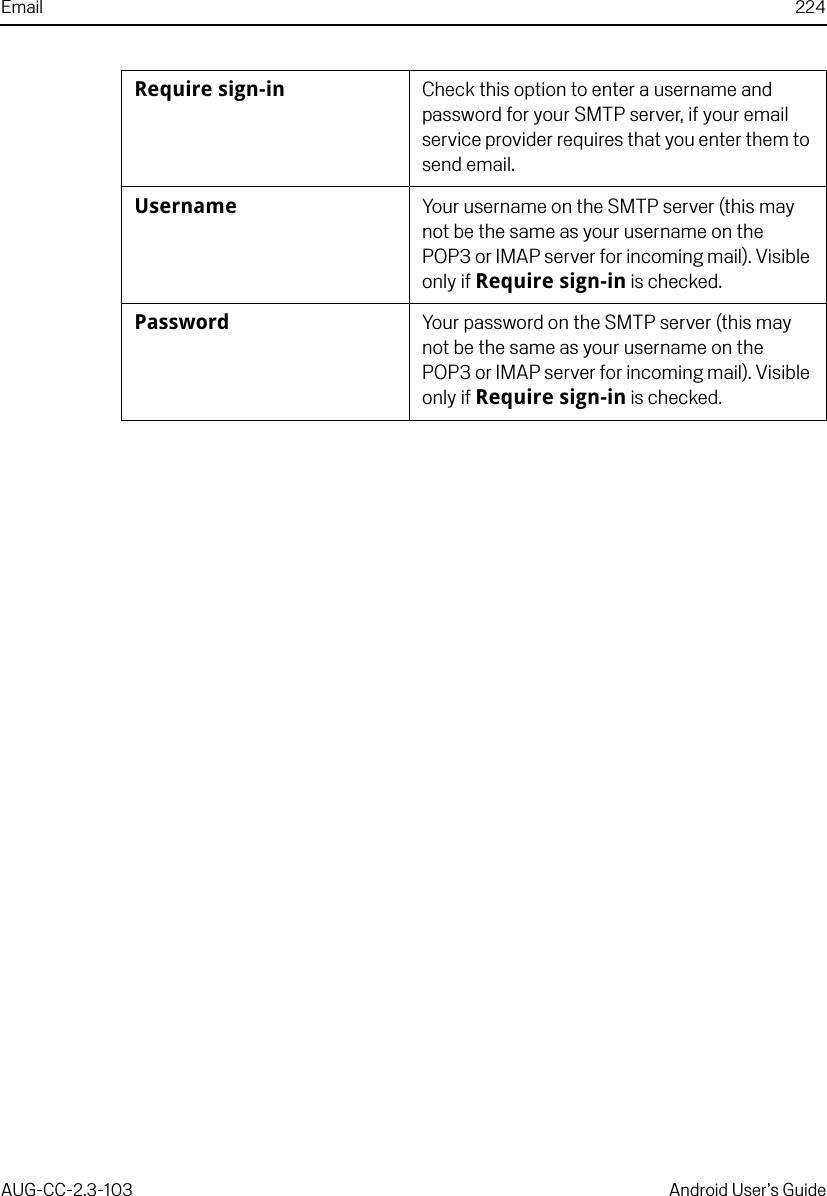 Email 224AUG-CC-2.3-103 Android User’s GuideRequire sign-in Check this option to enter a username and password for your SMTP server, if your email service provider requires that you enter them to send email.Username Your username on the SMTP server (this may not be the same as your username on the POP3 or IMAP server for incoming mail). Visible only if Require sign-in is checked.Password Your password on the SMTP server (this may not be the same as your username on the POP3 or IMAP server for incoming mail). Visible only if Require sign-in is checked.