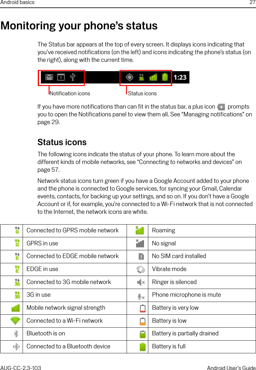 Android basics 27AUG-CC-2.3-103 Android User’s GuideMonitoring your phone’s statusThe Status bar appears at the top of every screen. It displays icons indicating that you’ve received notifications (on the left) and icons indicating the phone’s status (on the right), along with the current time.If you have more notifications than can fit in the status bar, a plus icon   prompts you to open the Notifications panel to view them all. See “Managing notifications” on page 29.Status iconsThe following icons indicate the status of your phone. To learn more about the different kinds of mobile networks, see “Connecting to networks and devices” on page 57.Network status icons turn green if you have a Google Account added to your phone and the phone is connected to Google services, for syncing your Gmail, Calendar events, contacts, for backing up your settings, and so on. If you don’t have a Google Account or if, for example, you’re connected to a Wi-Fi network that is not connected to the Internet, the network icons are white.Connected to GPRS mobile network RoamingGPRS in use No signalConnected to EDGE mobile network No SIM card installed EDGE in use Vibrate modeConnected to 3G mobile network Ringer is silenced3G in use Phone microphone is muteMobile network signal strength Battery is very lowConnected to a Wi-Fi network  Battery is lowBluetooth is on Battery is partially drainedConnected to a Bluetooth device Battery is fullNotification icons Status icons