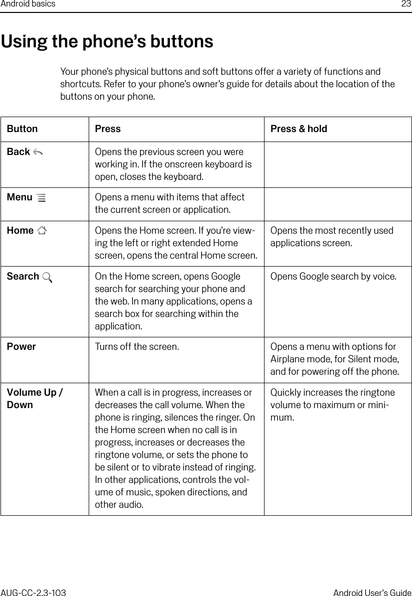 Android basics 23AUG-CC-2.3-103 Android User’s GuideUsing the phone’s buttonsYour phone’s physical buttons and soft buttons offer a variety of functions and shortcuts. Refer to your phone’s owner’s guide for details about the location of the buttons on your phone.Button Press Press &amp; holdBack Opens the previous screen you were working in. If the onscreen keyboard is open, closes the keyboard.Menu Opens a menu with items that affect the current screen or application.Home Opens the Home screen. If you’re view-ing the left or right extended Home screen, opens the central Home screen.Opens the most recently used applications screen.Search On the Home screen, opens Google search for searching your phone and the web. In many applications, opens a search box for searching within the application.Opens Google search by voice.Power Turns off the screen. Opens a menu with options for Airplane mode, for Silent mode, and for powering off the phone.Volume Up / DownWhen a call is in progress, increases or decreases the call volume. When the phone is ringing, silences the ringer. On the Home screen when no call is in progress, increases or decreases the ringtone volume, or sets the phone to be silent or to vibrate instead of ringing. In other applications, controls the vol-ume of music, spoken directions, and other audio.Quickly increases the ringtone volume to maximum or mini-mum.