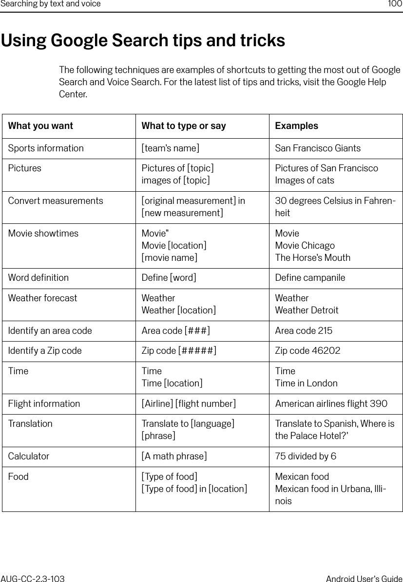 Searching by text and voice 100AUG-CC-2.3-103 Android User’s GuideUsing Google Search tips and tricksThe following techniques are examples of shortcuts to getting the most out of Google Search and Voice Search. For the latest list of tips and tricks, visit the Google Help Center.What you want What to type or say ExamplesSports information [team’s name] San Francisco GiantsPictures Pictures of [topic]images of [topic]Pictures of San Francisco Images of catsConvert measurements [original measurement] in [new measurement]30 degrees Celsius in Fahren-heitMovie showtimes  Movie”Movie [location][movie name]MovieMovie ChicagoThe Horse’s MouthWord definition Define [word] Define campanileWeather forecast WeatherWeather [location]WeatherWeather DetroitIdentify an area code Area code [###] Area code 215Identify a Zip code Zip code [#####] Zip code 46202Time TimeTime [location]TimeTime in LondonFlight information [Airline] [flight number] American airlines flight 390Translation Translate to [language] [phrase]Translate to Spanish, Where is the Palace Hotel?’Calculator [A math phrase] 75 divided by 6Food [Type of food][Type of food] in [location]Mexican foodMexican food in Urbana, Illi-nois
