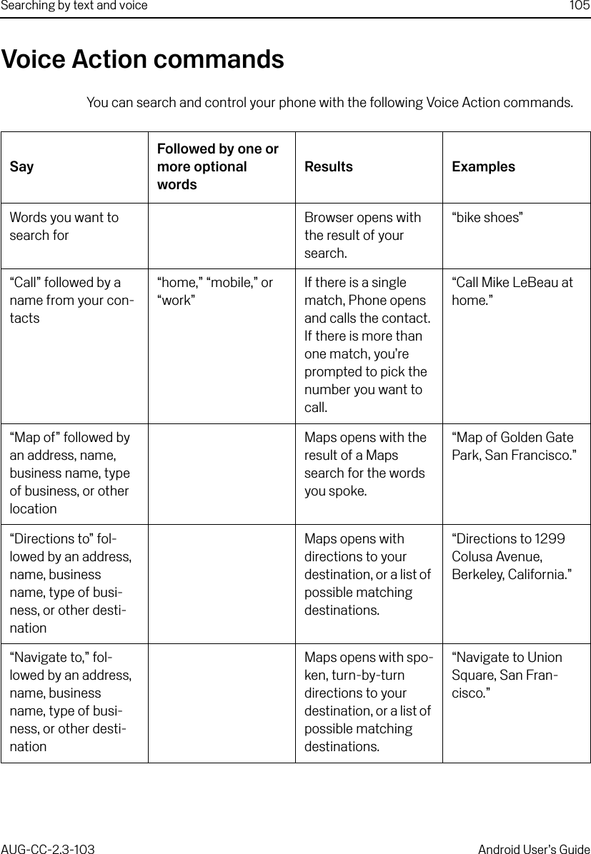 Searching by text and voice 105AUG-CC-2.3-103 Android User’s GuideVoice Action commandsYou can search and control your phone with the following Voice Action commands.SayFollowed by one or more optional wordsResults ExamplesWords you want to search forBrowser opens with the result of your search.“bike shoes”“Call” followed by a name from your con-tacts“home,” “mobile,” or “work” If there is a single match, Phone opens and calls the contact. If there is more than one match, you’re prompted to pick the number you want to call.“Call Mike LeBeau at home.”“Map of” followed by an address, name, business name, type of business, or other locationMaps opens with the result of a Maps search for the words you spoke.“Map of Golden Gate Park, San Francisco.”“Directions to” fol-lowed by an address, name, business name, type of busi-ness, or other desti-nationMaps opens with directions to your destination, or a list of possible matching destinations.“Directions to 1299 Colusa Avenue, Berkeley, California.”“Navigate to,” fol-lowed by an address, name, business name, type of busi-ness, or other desti-nationMaps opens with spo-ken, turn-by-turn directions to your destination, or a list of possible matching destinations.“Navigate to Union Square, San Fran-cisco.”