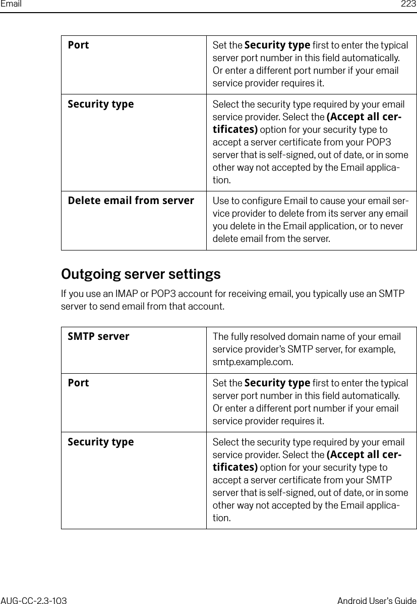 Email 223AUG-CC-2.3-103 Android User’s GuideOutgoing server settingsIf you use an IMAP or POP3 account for receiving email, you typically use an SMTP server to send email from that account.Port Set the Security type first to enter the typical server port number in this field automatically. Or enter a different port number if your email service provider requires it.Security type Select the security type required by your email service provider. Select the (Accept all cer-tificates) option for your security type to accept a server certificate from your POP3 server that is self-signed, out of date, or in some other way not accepted by the Email applica-tion.Delete email from server Use to configure Email to cause your email ser-vice provider to delete from its server any email you delete in the Email application, or to never delete email from the server. SMTP server The fully resolved domain name of your email service provider’s SMTP server, for example, smtp.example.com.Port Set the Security type first to enter the typical server port number in this field automatically. Or enter a different port number if your email service provider requires it.Security type Select the security type required by your email service provider. Select the (Accept all cer-tificates) option for your security type to accept a server certificate from your SMTP server that is self-signed, out of date, or in some other way not accepted by the Email applica-tion.