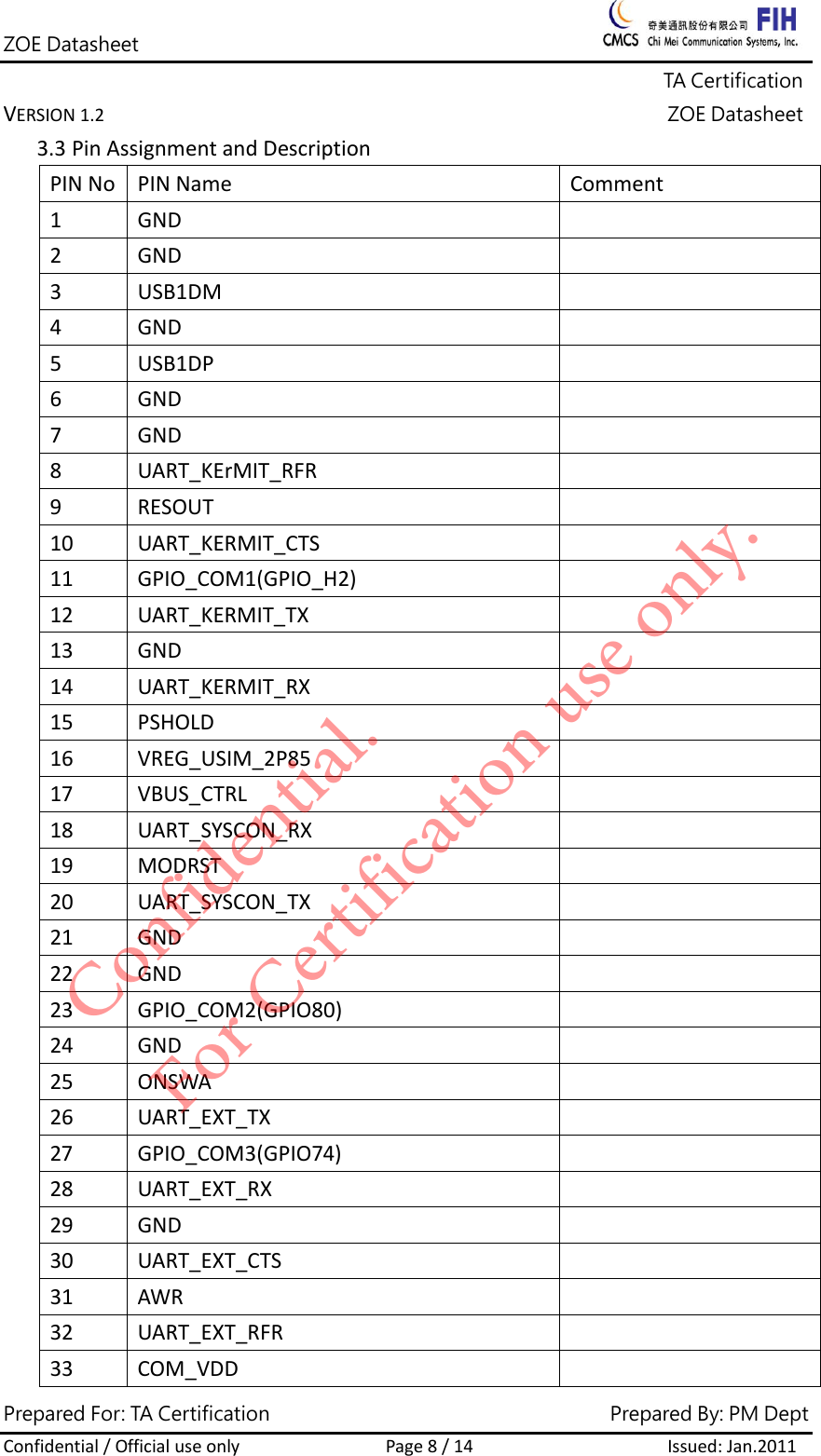 ZOE Datasheet              TA Certification VERSION1.2ZOE DatasheetPrepared For: TA Certification                                     Prepared By: PM Dept Confidential/OfficialuseonlyPage8/14Issued:Jan.2011 3.3 PinAssignmentandDescriptionPINNoPINNameComment1GND2GND3USB1DM4GND5USB1DP6GND7GND8UART_KErMIT_RFR9RESOUT10UART_KERMIT_CTS11GPIO_COM1(GPIO_H2)12UART_KERMIT_TX13GND14UART_KERMIT_RX15PSHOLD16VREG_USIM_2P8517VBUS_CTRL18UART_SYSCON_RX19MODRST20UART_SYSCON_TX21GND22GND23GPIO_COM2(GPIO80)24GND25ONSWA26UART_EXT_TX27GPIO_COM3(GPIO74)28UART_EXT_RX29GND30UART_EXT_CTS31AWR32UART_EXT_RFR33COM_VDDConfidential. For Certification use only.