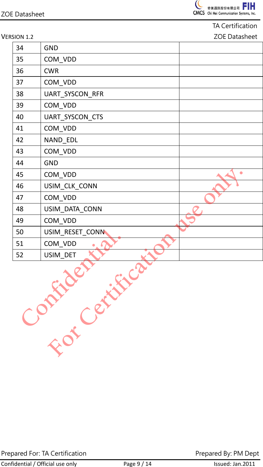 ZOE Datasheet              TA Certification VERSION1.2ZOE DatasheetPrepared For: TA Certification                                     Prepared By: PM Dept Confidential/OfficialuseonlyPage9/14Issued:Jan.2011 34GND35COM_VDD36CWR37COM_VDD38UART_SYSCON_RFR39COM_VDD40UART_SYSCON_CTS41COM_VDD42NAND_EDL43COM_VDD44GND45COM_VDD46USIM_CLK_CONN47COM_VDD48USIM_DATA_CONN49COM_VDD50USIM_RESET_CONN51COM_VDD52USIM_DETConfidential. For Certification use only.