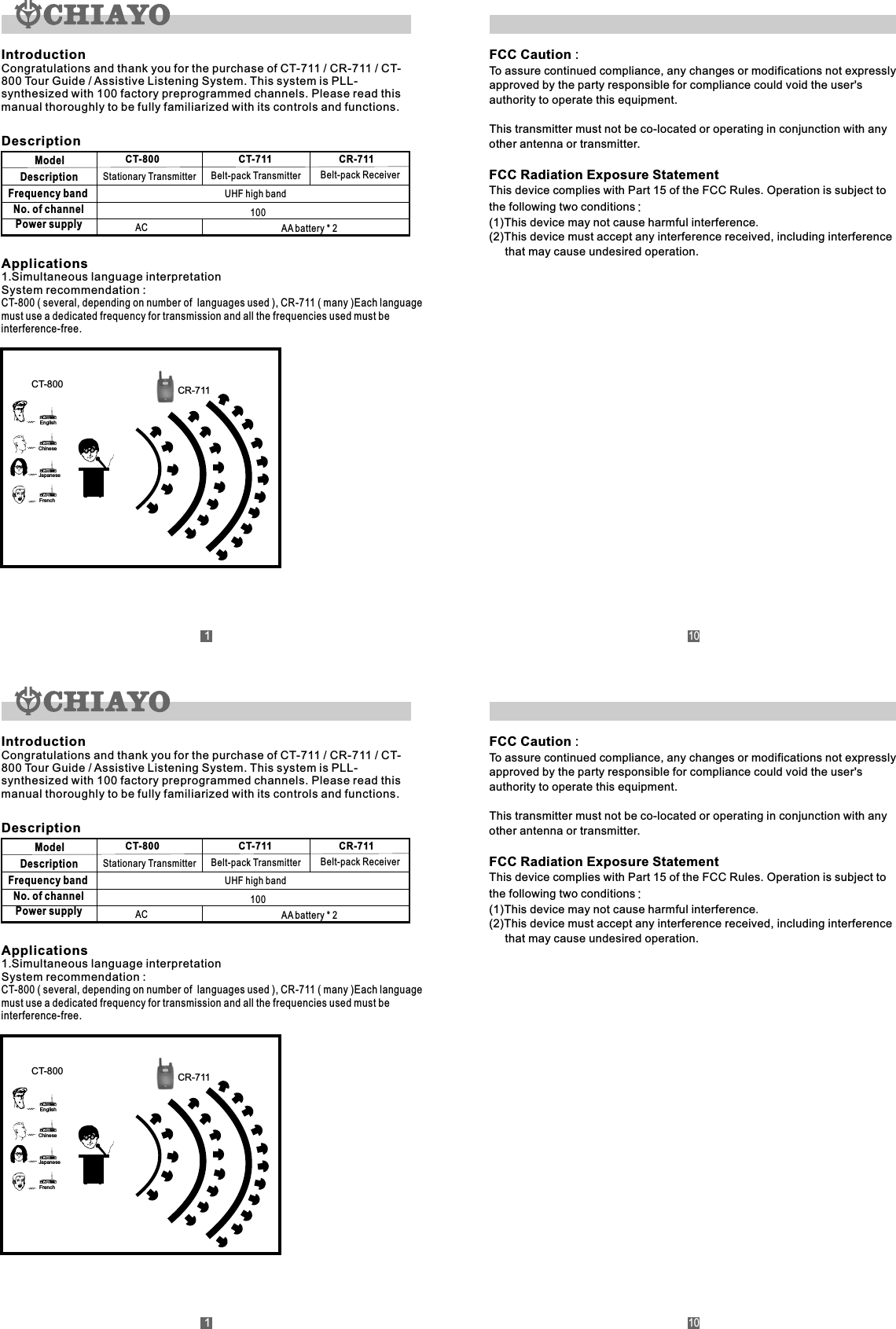 IntroductionCongratulations and thank you for the purchase of CT-711 / CR-711 / CT-800 Tour Guide / Assistive Listening System. This system is PLL-synthesized with 100 factory preprogrammed channels. Please read this manual thoroughly to be fully familiarized with its controls and functions.DescriptionModelCT-800 CT-711 CR-711Description Stationary Transmitter Belt-pack Transmitter Belt-pack ReceiverFrequency band UHF high bandNo. of channel 100Power supply AC AA battery * 2Applications1.Simultaneous language interpretationSystem recommendation : CT-800 ( several, depending on number of  languages used ), CR-711 ( many )Each languagemust use a dedicated frequency for transmission and all the frequencies used must be interference-free.11EnglishChineseJapaneseFrenchCT-800 CR-71110FCC Caution :  To assure continued compliance, any changes or modifications not expressly approved by the party responsible for compliance could void the user&apos;sauthority to operate this equipment.This transmitter must not be co-located or operating in conjunction with anyother antenna or transmitter.FCC Radiation Exposure StatementThis device complies with Part 15 of the FCC Rules. Operation is subject to the following two conditions:(1)This device may not cause harmful interference.(2)This device must accept any interference received, including interference         that may cause undesired operation.IntroductionCongratulations and thank you for the purchase of CT-711 / CR-711 / CT-800 Tour Guide / Assistive Listening System. This system is PLL-synthesized with 100 factory preprogrammed channels. Please read this manual thoroughly to be fully familiarized with its controls and functions.DescriptionModelCT-800 CT-711 CR-711Description Stationary Transmitter Belt-pack Transmitter Belt-pack ReceiverFrequency band UHF high bandNo. of channel 100Power supply AC AA battery * 2Applications1.Simultaneous language interpretationSystem recommendation : CT-800 ( several, depending on number of  languages used ), CR-711 ( many )Each languagemust use a dedicated frequency for transmission and all the frequencies used must be interference-free.11EnglishChineseJapaneseFrenchCT-800 CR-71110FCC Caution :  To assure continued compliance, any changes or modifications not expressly approved by the party responsible for compliance could void the user&apos;sauthority to operate this equipment.This transmitter must not be co-located or operating in conjunction with anyother antenna or transmitter.FCC Radiation Exposure StatementThis device complies with Part 15 of the FCC Rules. Operation is subject to the following two conditions:(1)This device may not cause harmful interference.(2)This device must accept any interference received, including interference         that may cause undesired operation.