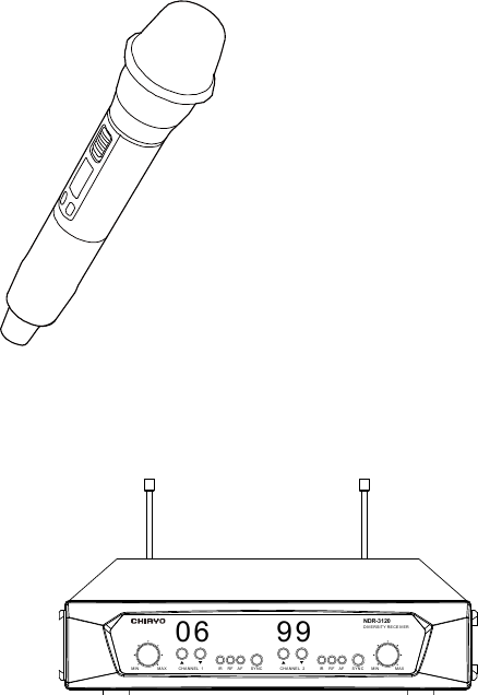     06 99IR RF AF SYNCCHANNEL 1MIN MAX MIN MAXIR RF AF SYNCCHANNEL 2　NDR-3120DIVERSITY RECEIVERDH-2400 Digital Handheld Microphone 