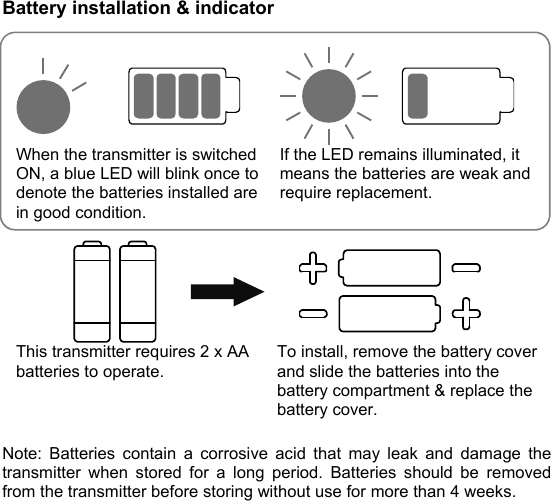   Battery installation &amp; indicator  When the transmitter is switched ON, a blue LED will blink once to denote the batteries installed are in good condition. If the LED remains illuminated, it means the batteries are weak and require replacement.          This transmitter requires 2 x AA batteries to operate. To install, remove the battery cover and slide the batteries into the battery compartment &amp; replace the battery cover. Note:  Batteries  contain  a  corrosive  acid  that  may  leak  and  damage  the transmitter  when  stored  for  a  long  period.  Batteries  should  be  removed from the transmitter before storing without use for more than 4 weeks.   